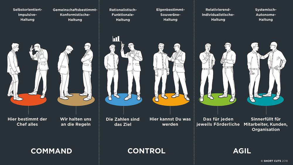 Stefan Geukes - Infografik - Was ist ein HR Busi­ness Part­ner?
